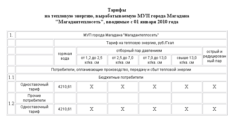Приказ Департамента цен и тарифов Администрации Магаданской области от 16 октября 2009 г. N 19-4/э Приказ Департамента цен и тарифов Администрации Магаданской области от 16 октября 2009 г. N 19-4/э