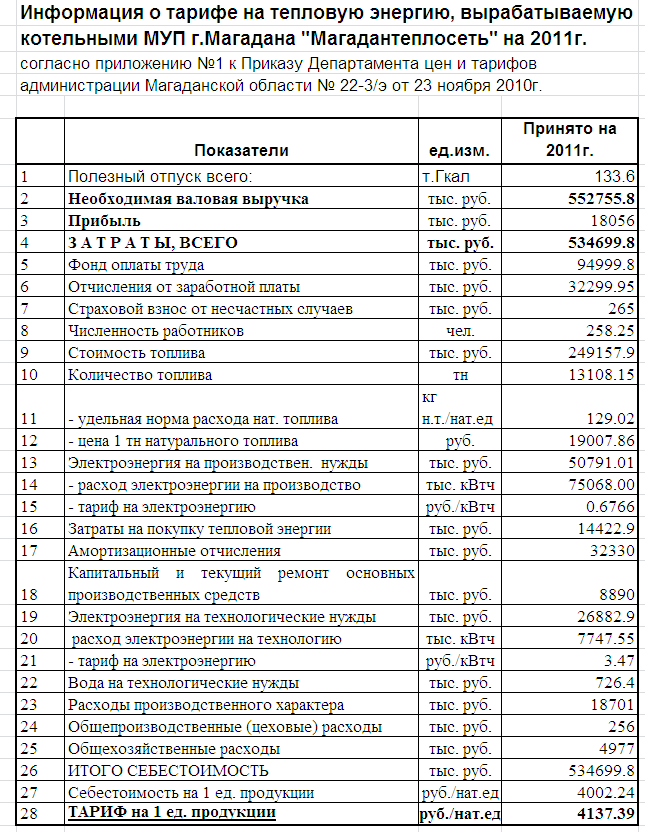          23.10.2010. N 22-3/